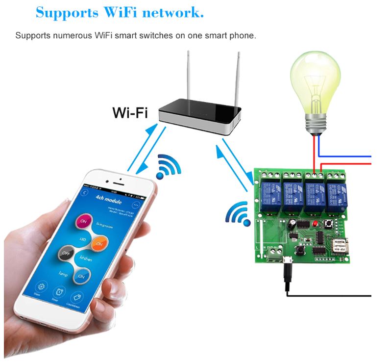 Wifi Relay SONOFF 4 channel